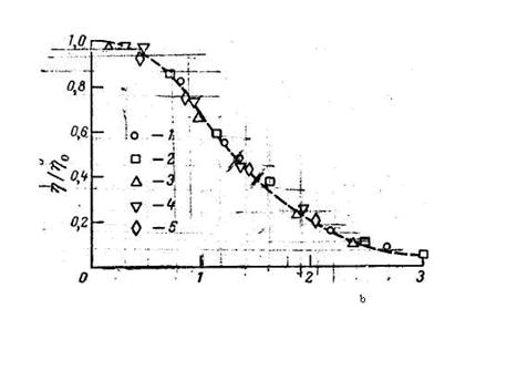 Abb.1  Die Übereinstimmung zwischen der Stufe   der Viskositätsanomalie und der Größe b für die eingestellter Strömung  des Kautschuks. Die Temperatur, о С: 1 - 22; 2 - 40; 3 - 60; 4 - 80; 5 - 100.
